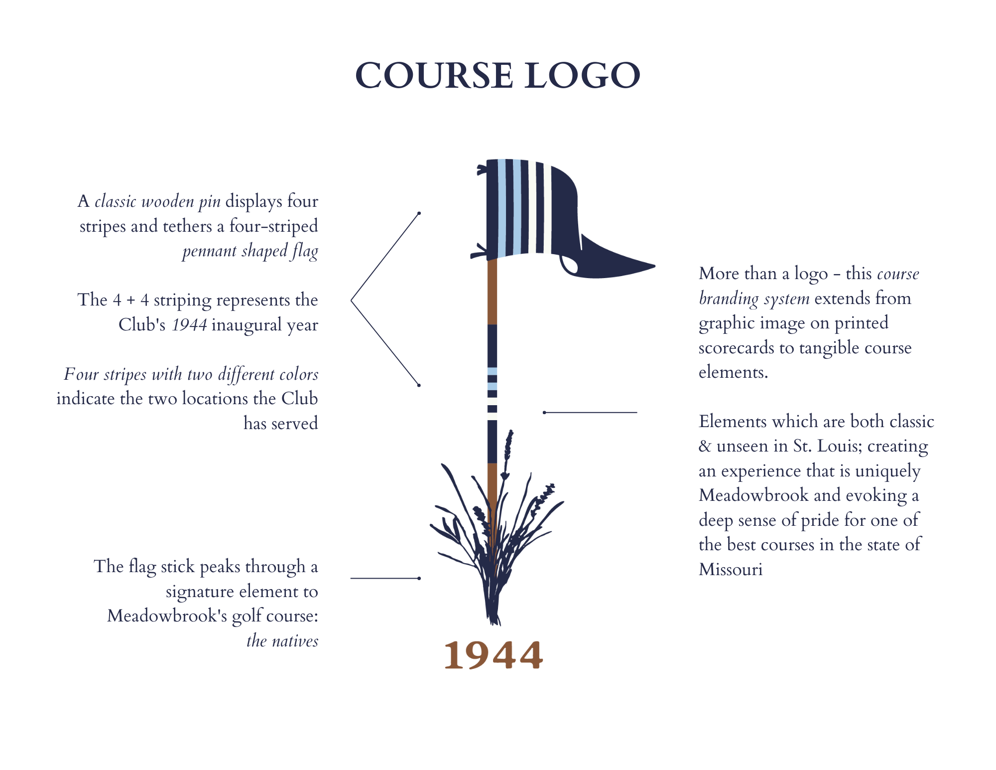 Course_Logo_(The_Brand_Page)